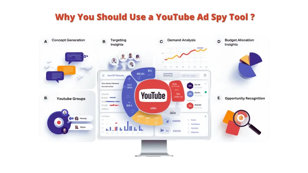 five sections with icons representing different features: concept generation, targeting insights, demand analysis, budget allocation insights, and opportunity recognition. Each section also includes a visual element related to the corresponding benefit. The image includes a computer screen with a YouTube logo and various data visualizations.