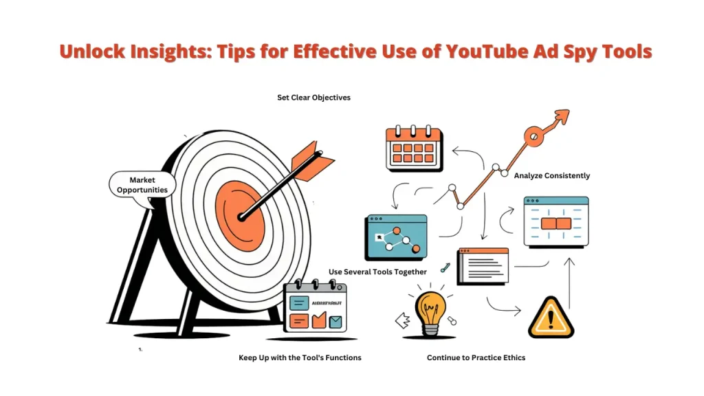 Unlock Insights: Tips for Effective Use of YouTube Ad Spy Tools." It contains a target symbol in the center, surrounded by arrows pointing to various tips, including setting clear objectives, analyzing consistently, using several tools together, keeping up with the tool's functions, and continuing to practice ethics. 