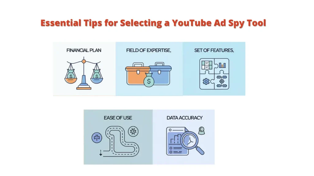 Essential Tips for Selecting a YouTube Ad Spy Tool." It contains five sections with icons and labels: Financial Plan (scales), Field of Expertise (toolbox), Set of Features (puzzle pieces), Ease of Use (road with arrows), and Data Accuracy (magnifying glass). The image provides a visual representation of the key factors to consider when choosing a YouTube ad spy tool.