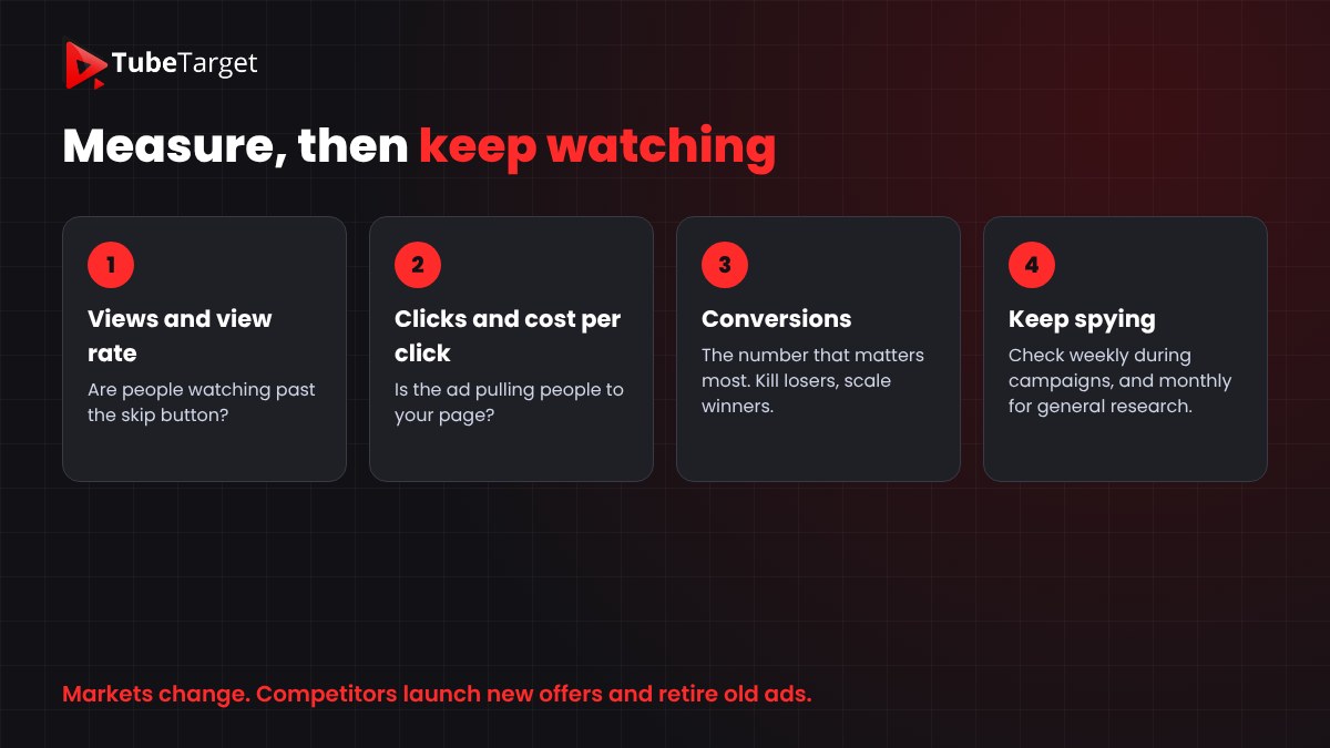 YouTube ad metrics to measure: views and view rate, clicks and cost per click, conversions, and keep watching competitors