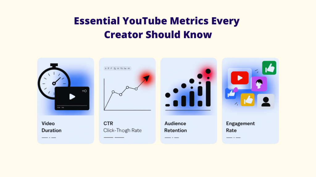 A white background features the title "Essential YouTube Metrics Every Creator Should Know." Below it, four cards illustrate key metrics: "Video Duration" with a stopwatch and play button, "CTR (Click-Through Rate)" with a line graph, "Audience Retention" with a bar graph, and "Engagement Rate" with YouTube and social media icons. This image details essential YouTube Tools and metrics crucial for YouTube Success Secrets among Top Creators.