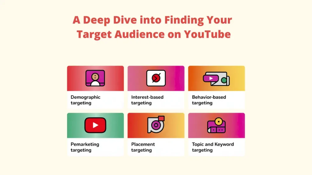 A graphic titled "A Deep Dive into Finding Your Target Audience on YouTube," showcasing six targeting methods: Demographic, Interest-based, Behavior-based, Remarketing, Placement, and Topic and Keyword targeting, all crucial for reaching your ideal Target Audience.