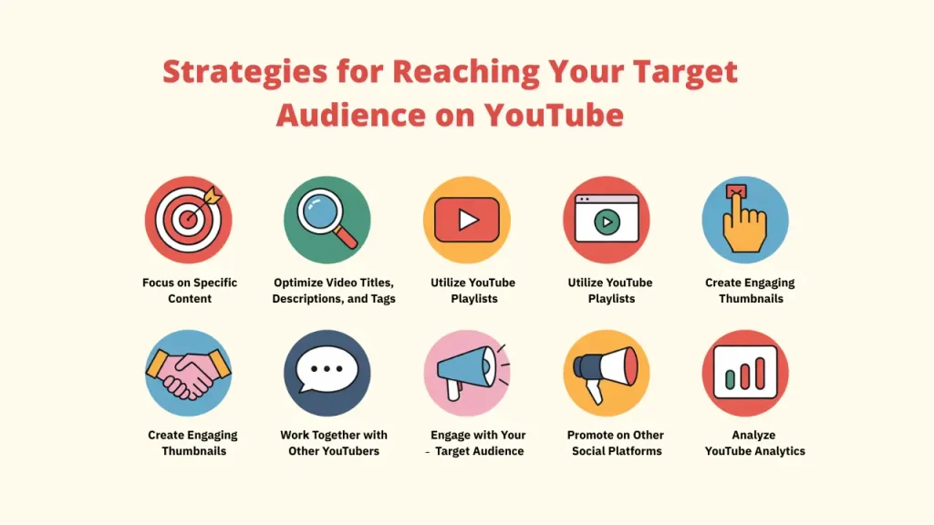 A grid of ten circular icons illustrating "Strategies for Reaching Your Target Audience on YouTube," including focusing on specific content, optimizing titles/descriptions, utilizing playlists, creating engaging thumbnails, collaborating, engaging with your Target Audience, promoting on other platforms, and analyzing YouTube analytics.