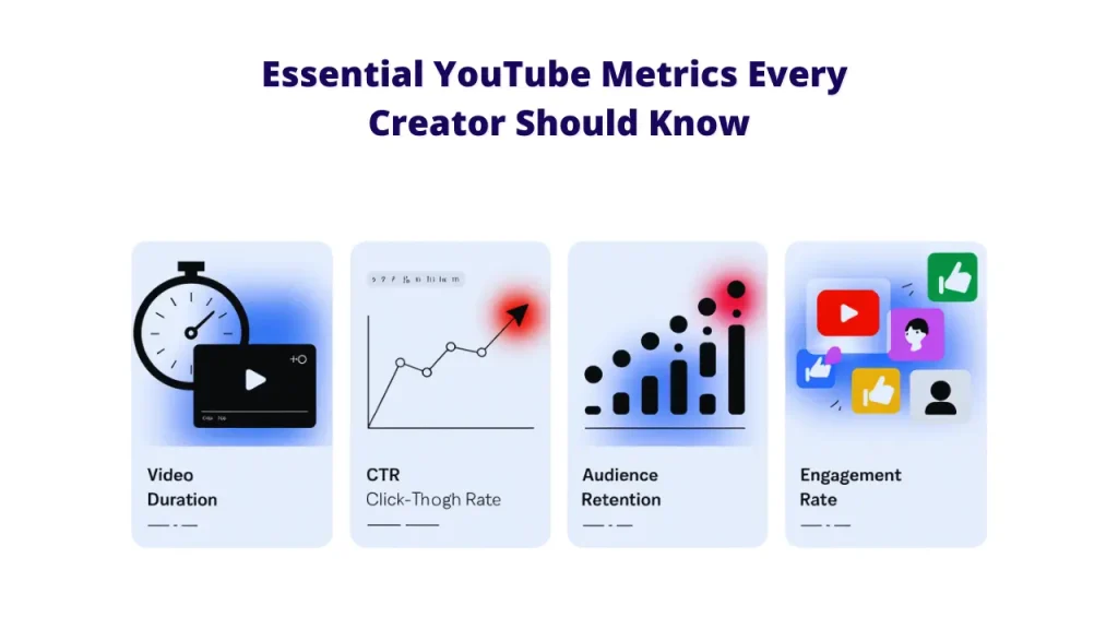 A white background features the title "Essential YouTube Metrics Every Creator Should Know." Below it, four cards illustrate key metrics: "Video Duration" with a stopwatch and play button, "CTR (Click-Through Rate)" with a line graph, "Audience Retention" with a bar graph, and "Engagement Rate" with YouTube and social media icons. This image details essential YouTube Tools and metrics crucial for YouTube Success Secrets among Top Creators.