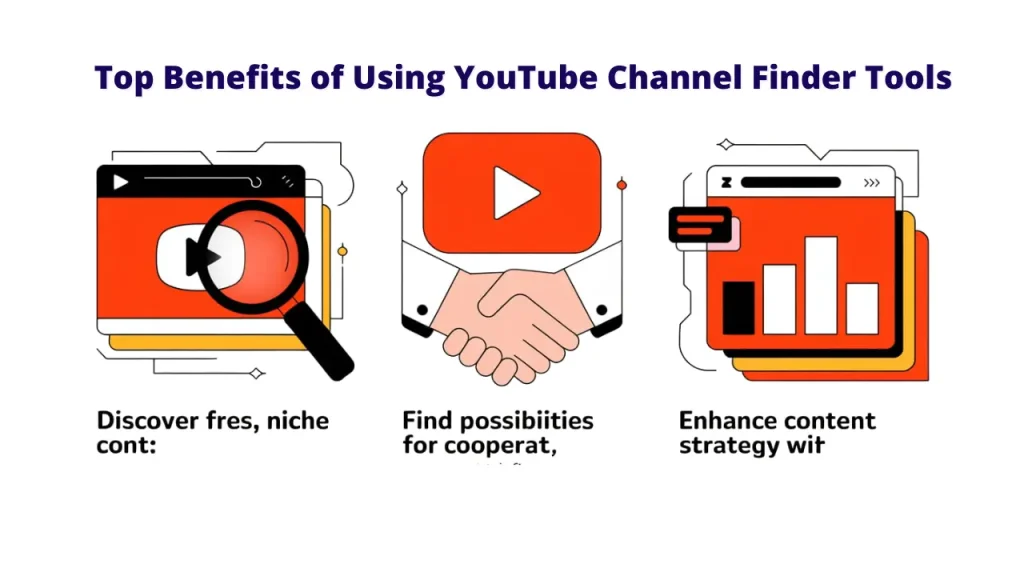 Benefits of using a YouTube Channel Finder: Discover fresh, niche content; Find possibilities for cooperation; Enhance content strategy.